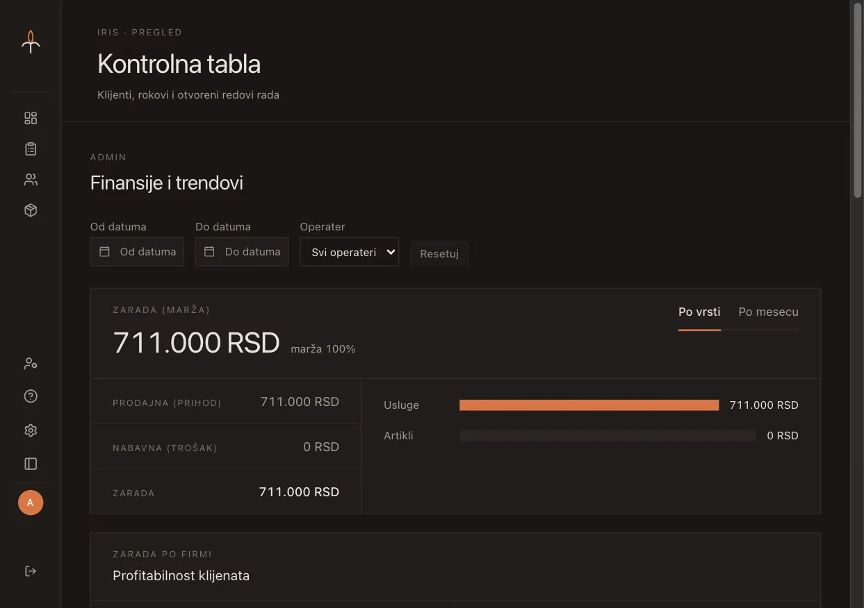 Iris dashboard overview with operational metrics and recent activity