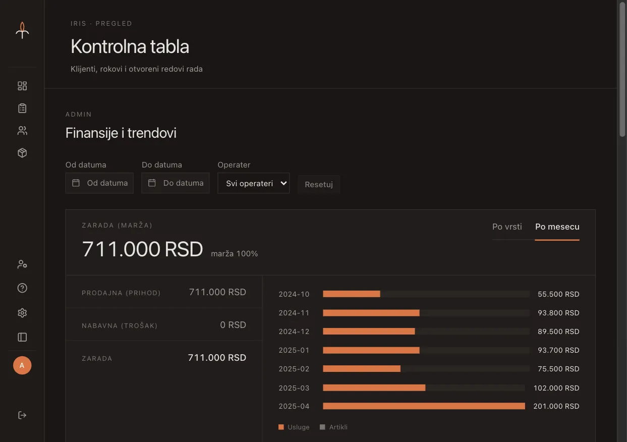 Iris dashboard earnings by month chart