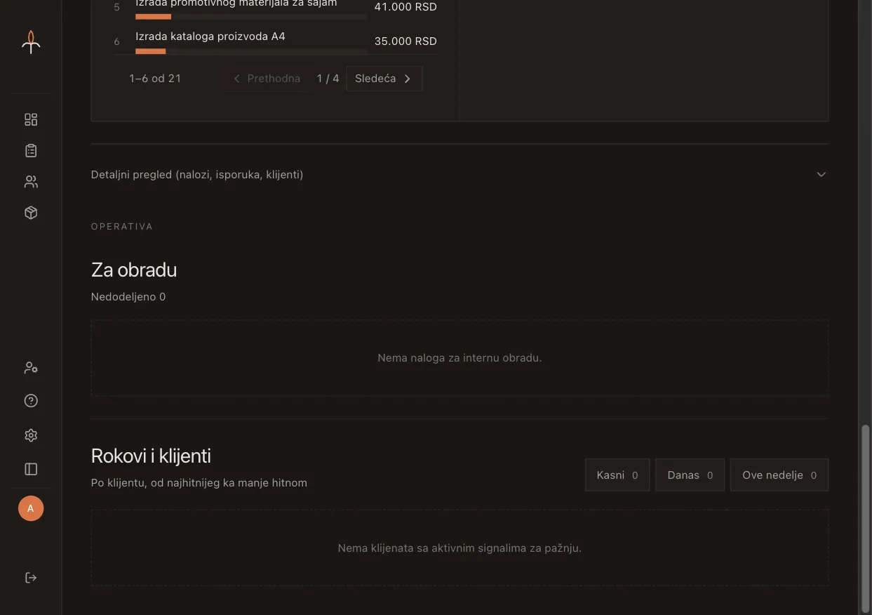 Iris dashboard with deadline and client attention panels